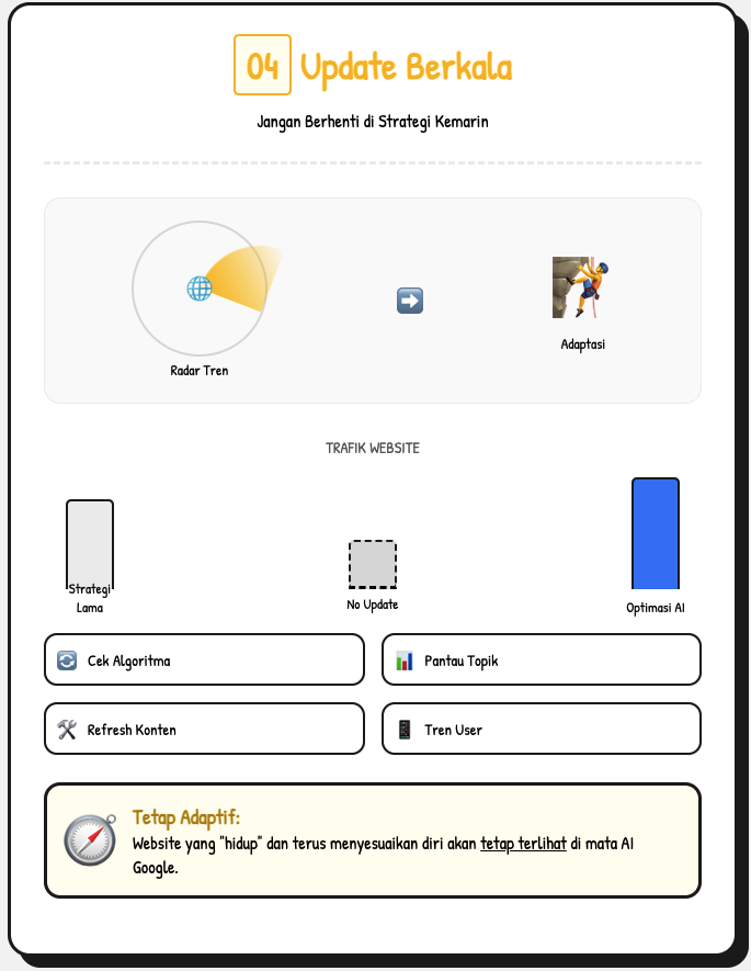 Bagaimana Dampak AI Google Mengubah Optimasi Website dan Strategi Konten? 6 Dampak AI Google