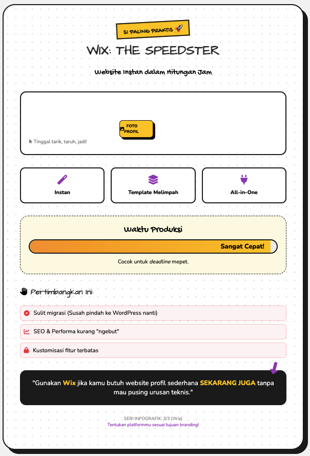 Cara Membuat Website Personal Branding yang Menarik dan Profesional 4 Website Personal Branding