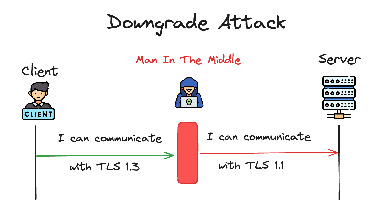 Perbedaan TLS vs SSL, Pentingnya untuk Keamanan Website! 4 Perbedaan TLS vs SSL, Pentingnya untuk Keamanan Website! 3