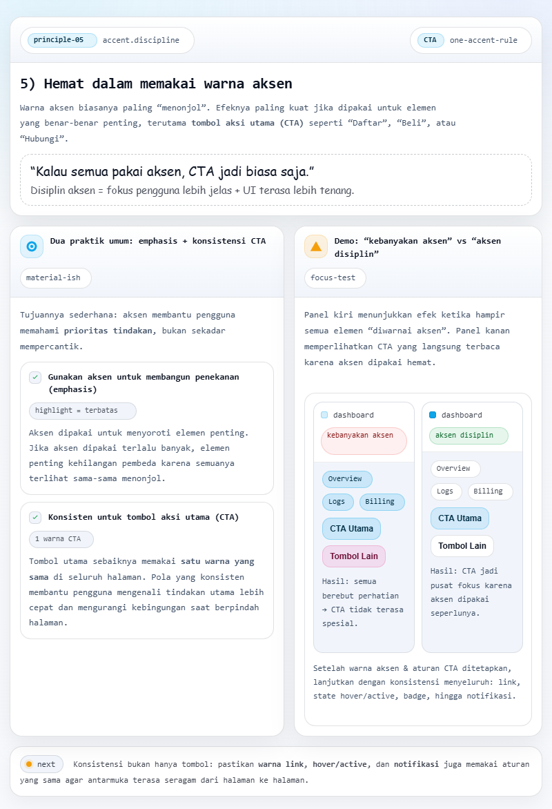 Kode Warna HTML: 60-30-10 dan Palet Hex Website 6 kode warna HTML