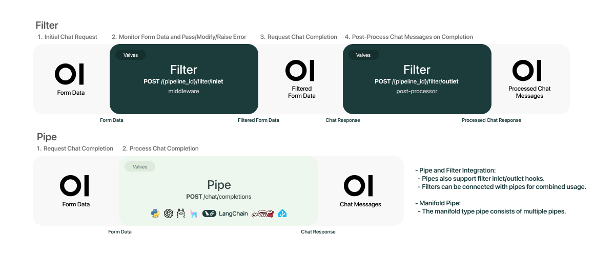 Apa Itu Open WebUI? Coba Alternatif AI ChatGPT Open Source 6 Apa Itu Open WebUI? Coba Alternatif AI ChatGPT Open Source 5