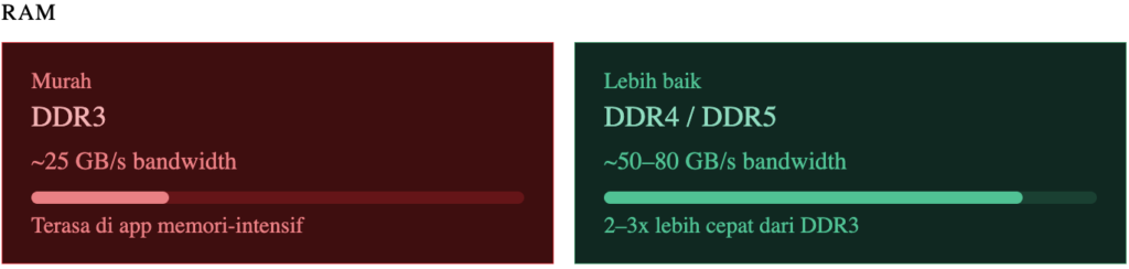 Fakta Performa VPS Overselling yang Jarang Diketahui 5 VPS Overselling