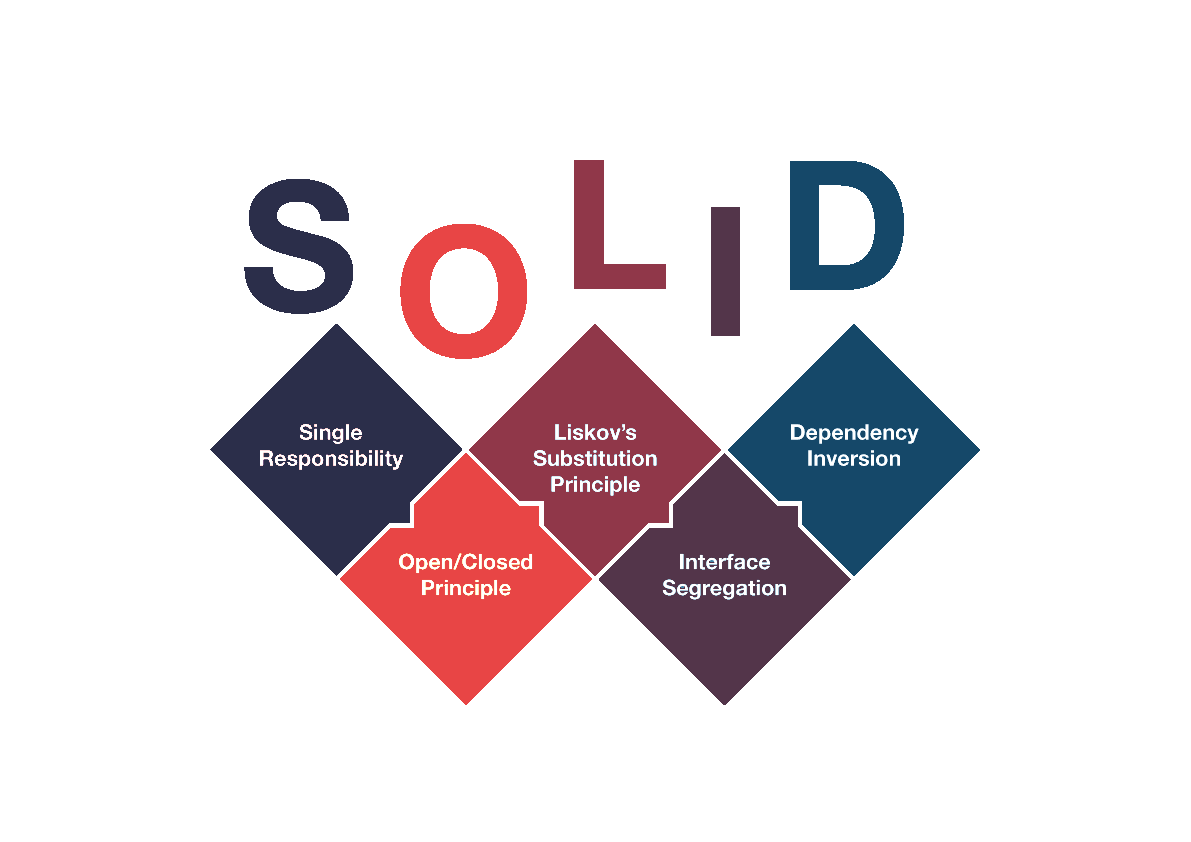 SOLID Design Principle: Panduan Bangun Arsitektur Software 2 SOLID Design Principle: Panduan Bangun Arsitektur Software 1