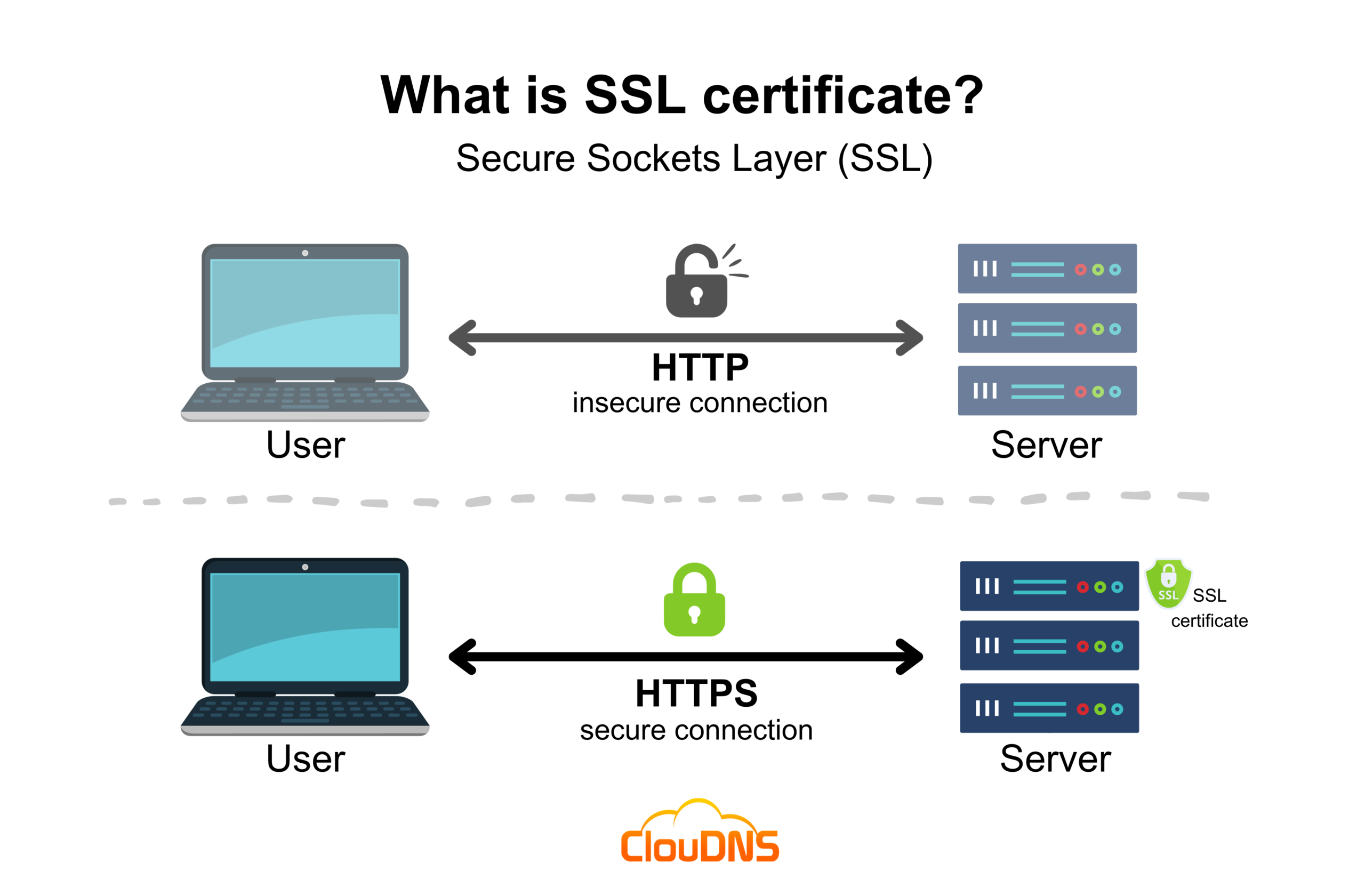 Perbedaan TLS vs SSL, Pentingnya untuk Keamanan Website! 2 Perbedaan TLS vs SSL, Pentingnya untuk Keamanan Website! 1