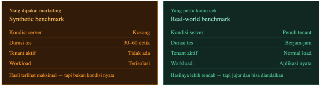 Fakta Performa VPS Overselling yang Jarang Diketahui 6 VPS Overselling