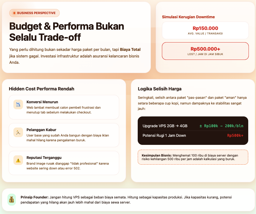 Cara Memilih Paket VPS yang Pas: Hemat Biaya, Maksimalkan Performa 4 Cara Memilih Paket VPS