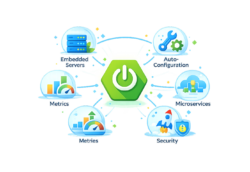 Spring Boot: Pengertian, Fitur Utama, dan Keunggulannya 3 Spring Boot: Pengertian, Fitur Utama, dan Keunggulannya 2