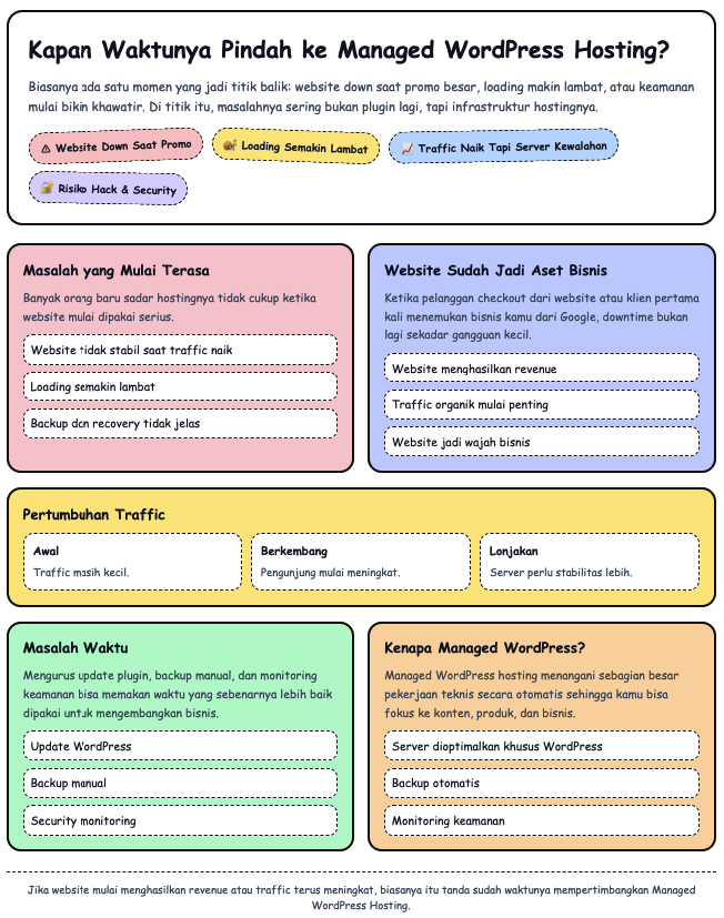 Shared vs Managed WordPress Hosting: Banyak Website Salah Pilih Hosting 3 Shared vs Managed WordPress Hosting