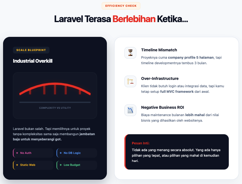 WordPress vs Laravel: Pilih yang Tepat Sebelum Membangun Website 3 WordPress vs Laravel
