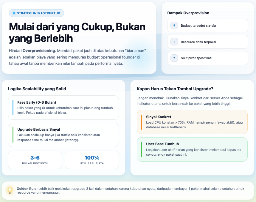 Cara Memilih Paket VPS yang Pas: Hemat Biaya, Maksimalkan Performa 2 Cara Memilih Paket VPS