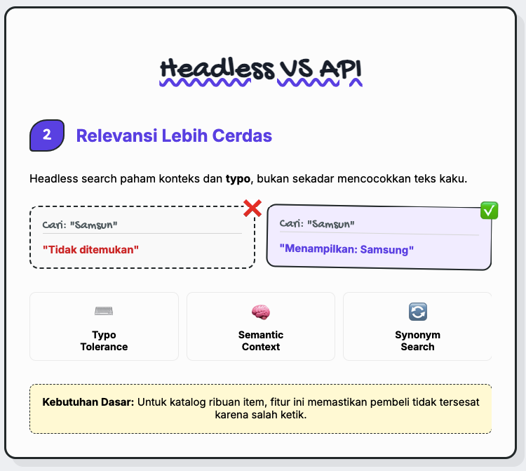 Headless Search vs API Tradisional: Kenapa Banyak Startup Mulai Beralih? 3 Headless Search vs API Tradisional