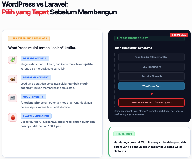 WordPress vs Laravel: Pilih yang Tepat Sebelum Membangun Website 2 WordPress vs Laravel