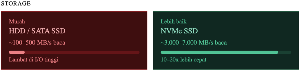 Fakta Performa VPS Overselling yang Jarang Diketahui 3 VPS Overselling