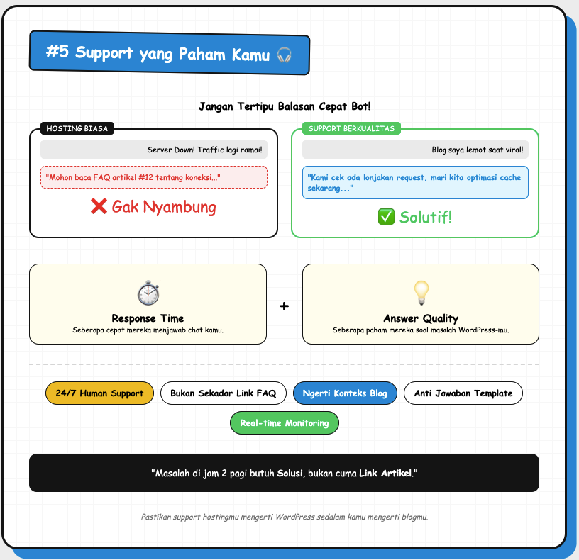 Hosting untuk Blog Traffic Tinggi: Yang Jarang Dibahas 6 Hosting untuk Blog Traffic Tinggi