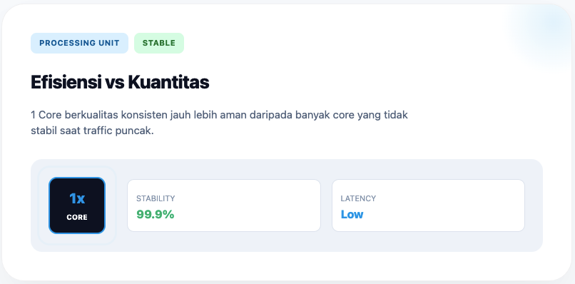 Panduan Memilih VPS untuk Toko Online Kecil Agar Tidak Salah Investasi 2 VPS untuk Toko Online