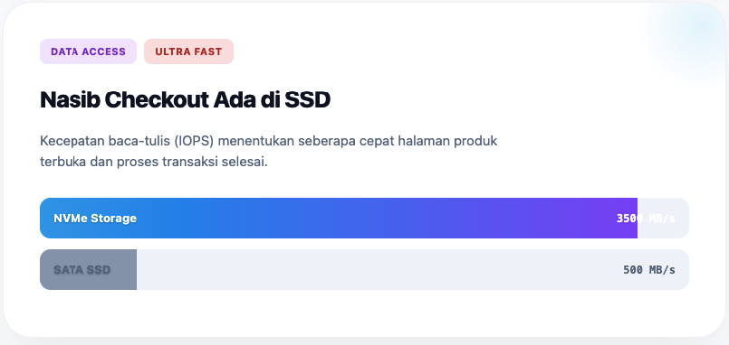 Panduan Memilih VPS untuk Toko Online Kecil Agar Tidak Salah Investasi 3 VPS untuk Toko Online