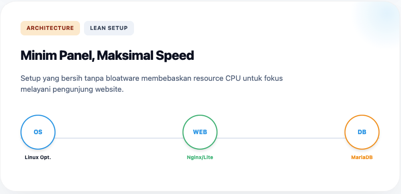 Panduan Memilih VPS untuk Toko Online Kecil Agar Tidak Salah Investasi 4 VPS untuk Toko Online