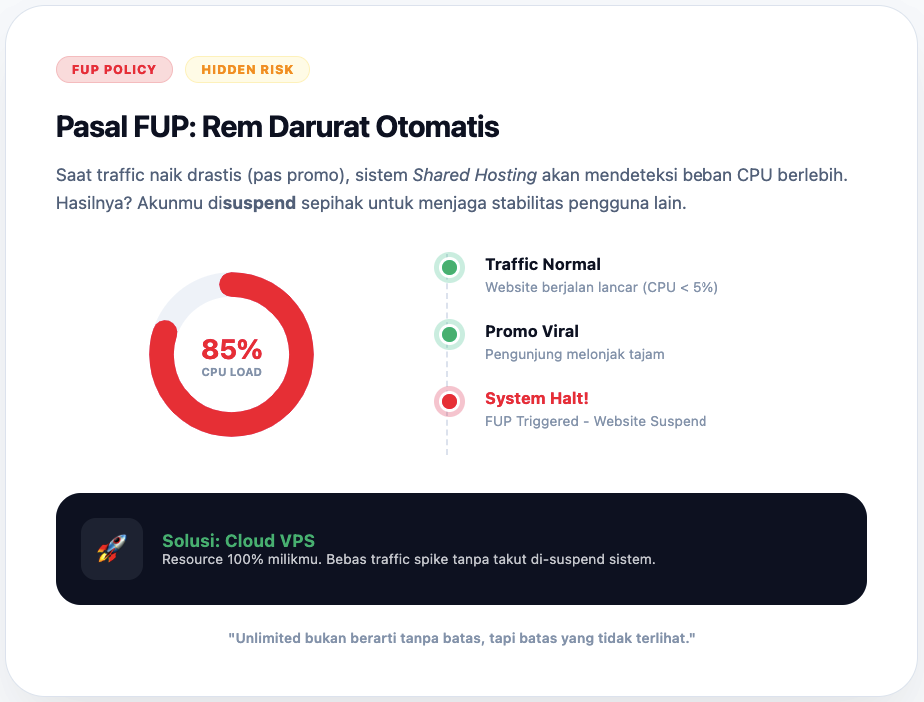 Membedah Fakta Hosting Unlimited dan Alasan Mengapa Kamu Butuh Resource Pasti 4 Fakta Hosting Unlimited