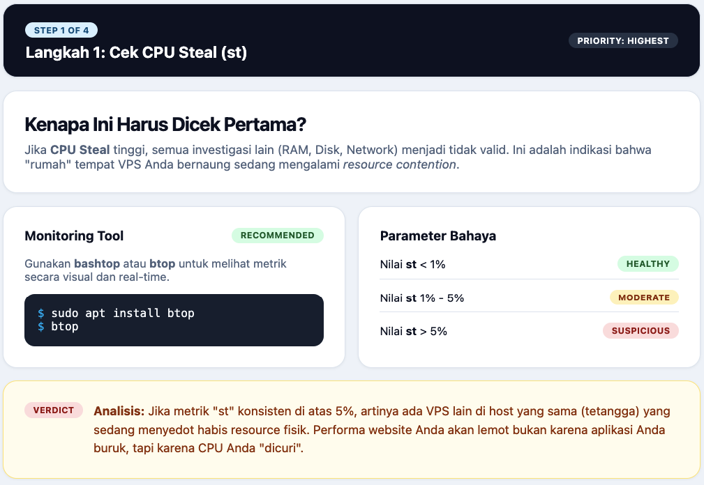 Kenapa VPS Terlihat Longgar tapi Website Lemot? 2 VPS Terlihat Longgar