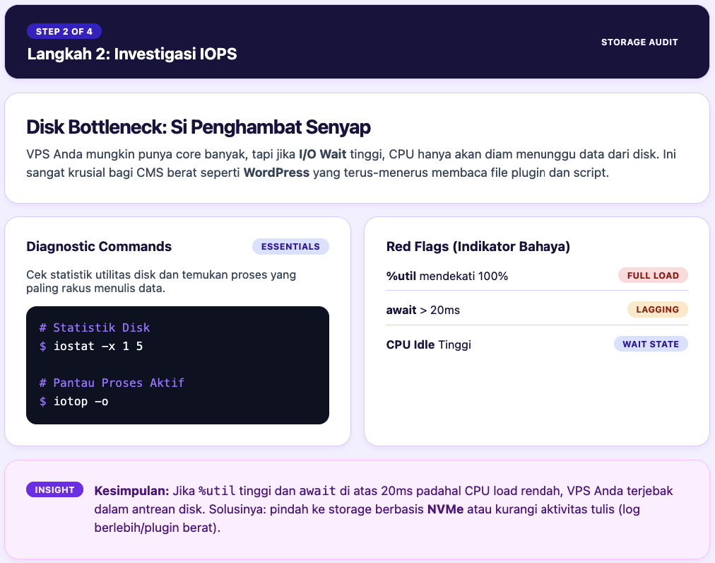 Kenapa VPS Terlihat Longgar tapi Website Lemot? 3 VPS Terlihat Longgar