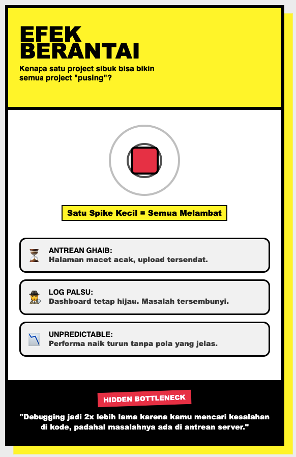 Resource Contention: Masalah Sunyi yang Bikin Performa VPS Sulit Diprediksi 3 Resource Contention