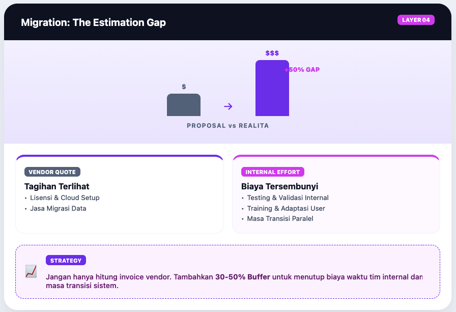 Kenapa Biaya Infrastruktur IT Selalu Lebih Mahal dari Perkiraan dan Cara Mengatasinya 4 Biaya Infrastruktur IT