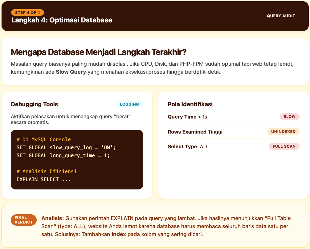 Kenapa VPS Terlihat Longgar tapi Website Lemot? 5 VPS Terlihat Longgar