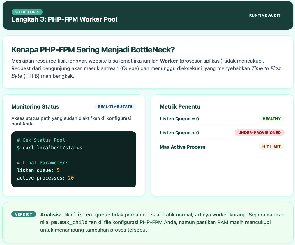 Kenapa VPS Terlihat Longgar tapi Website Lemot? 4 VPS Terlihat Longgar