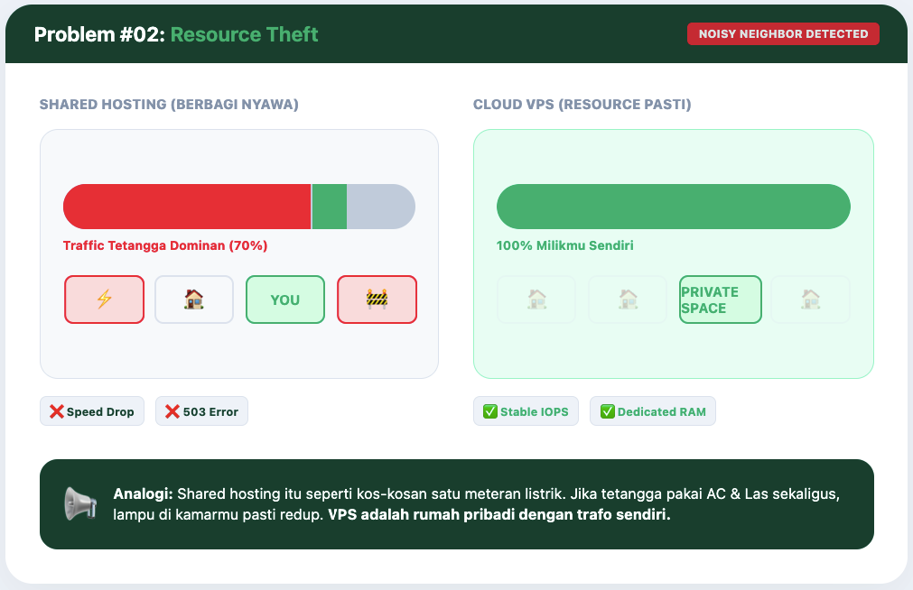 Membedah Fakta Hosting Unlimited dan Alasan Mengapa Kamu Butuh Resource Pasti 3 Fakta Hosting Unlimited