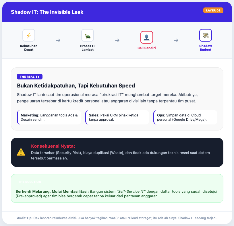 Kenapa Biaya Infrastruktur IT Selalu Lebih Mahal dari Perkiraan dan Cara Mengatasinya 3 Biaya Infrastruktur IT