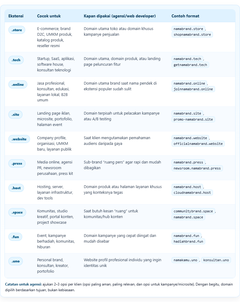 Tren Nama Domain Terbaru: Panduan Ekstensi untuk Agensi 2 tren nama domain