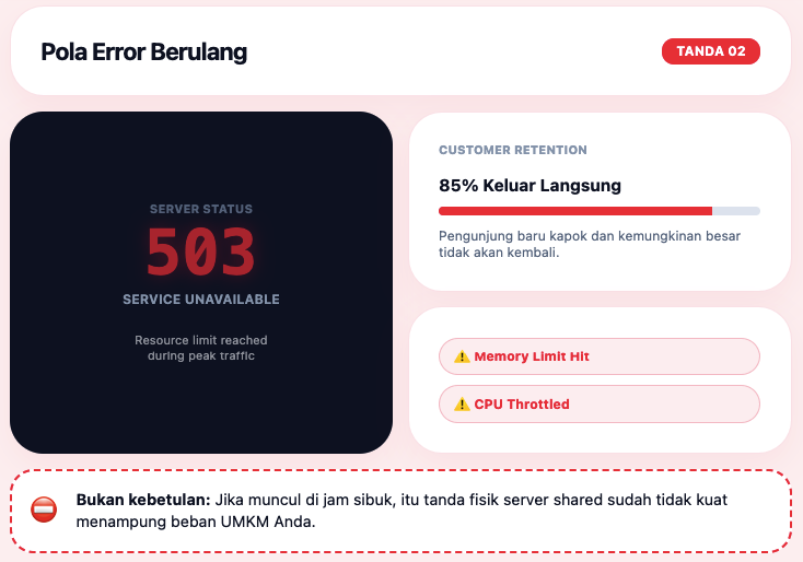 Kapan UMKM Harus Upgrade dari Shared Hosting? Ini 7 Tandanya 3 Kapan UMKM harus Upgrade