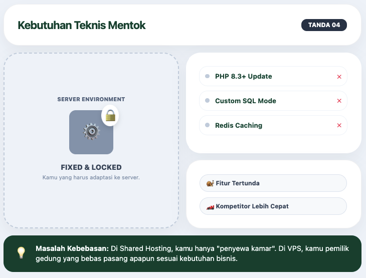 Kapan UMKM Harus Upgrade dari Shared Hosting? Ini 7 Tandanya 5 Kapan UMKM harus Upgrade