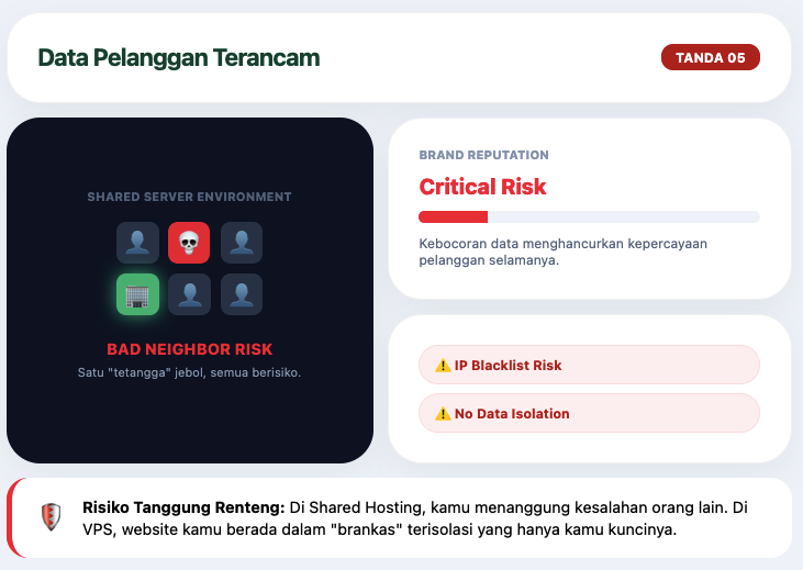 Kapan UMKM Harus Upgrade dari Shared Hosting? Ini 7 Tandanya 6 Kapan UMKM harus Upgrade