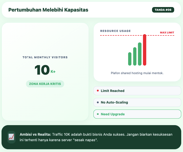 Kapan UMKM Harus Upgrade dari Shared Hosting? Ini 7 Tandanya 7 Kapan UMKM harus Upgrade