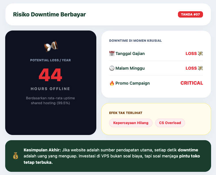 Kapan UMKM Harus Upgrade dari Shared Hosting? Ini 7 Tandanya 8 Kapan UMKM harus Upgrade