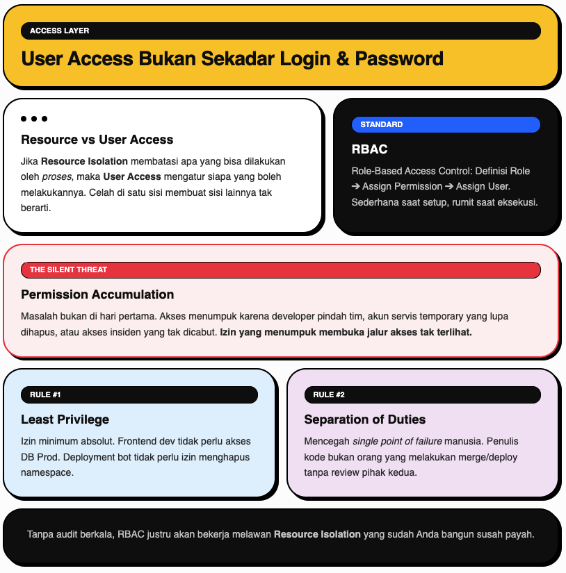 Resource Isolation Security dan User Access: Dua Hal yang Menentukan Nasib Aplikasimu 3 Resource Isolation Security