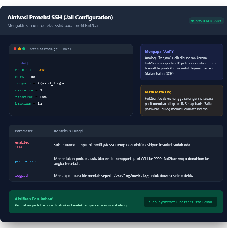 Mencegah Serangan Brute-Force SSH Linux dengan Fail2ban 4 cara mencegah brute force ssh di linux