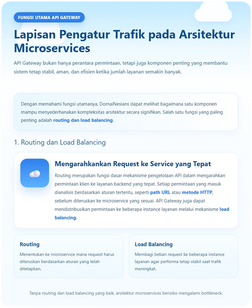 API Gateway dan Perannya dalam Arsitektur Microservices 3 API Gateway dalam Arsitektur Microservices