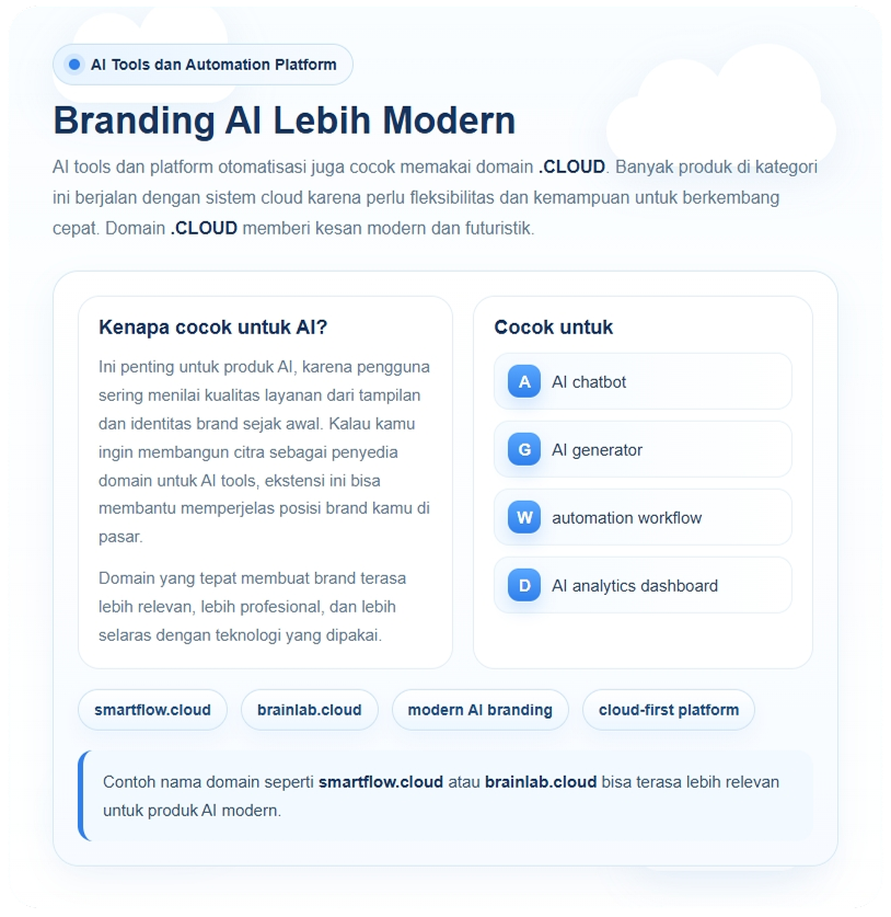 5 Jenis Website yang Cocok Menggunakan Domain .CLOUD 3 Jenis Website yang Cocok Menggunakan Domain .CLOUD