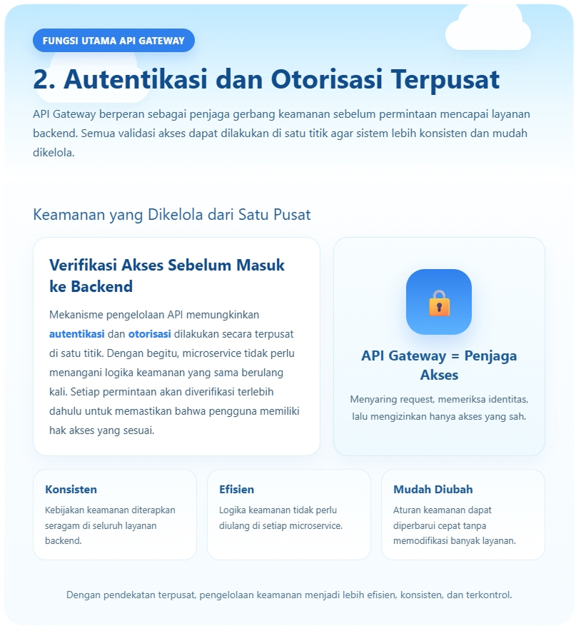 API Gateway dan Perannya dalam Arsitektur Microservices 4 API Gateway dalam Arsitektur Microservices