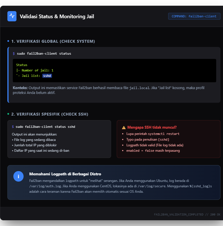 Mencegah Serangan Brute-Force SSH Linux dengan Fail2ban 5 cara mencegah brute force ssh di linux