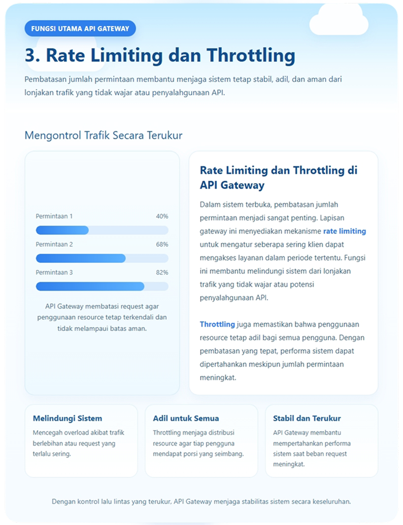 API Gateway dan Perannya dalam Arsitektur Microservices 5 API Gateway dalam Arsitektur Microservices