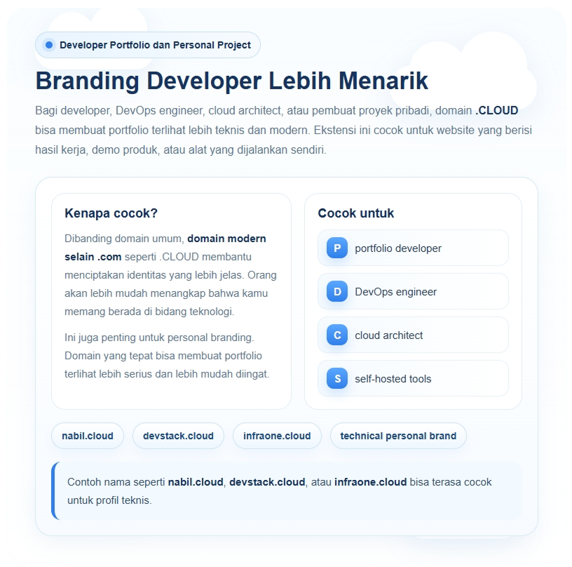 5 Jenis Website yang Cocok Menggunakan Domain .CLOUD 5 Jenis Website yang Cocok Menggunakan Domain .CLOUD
