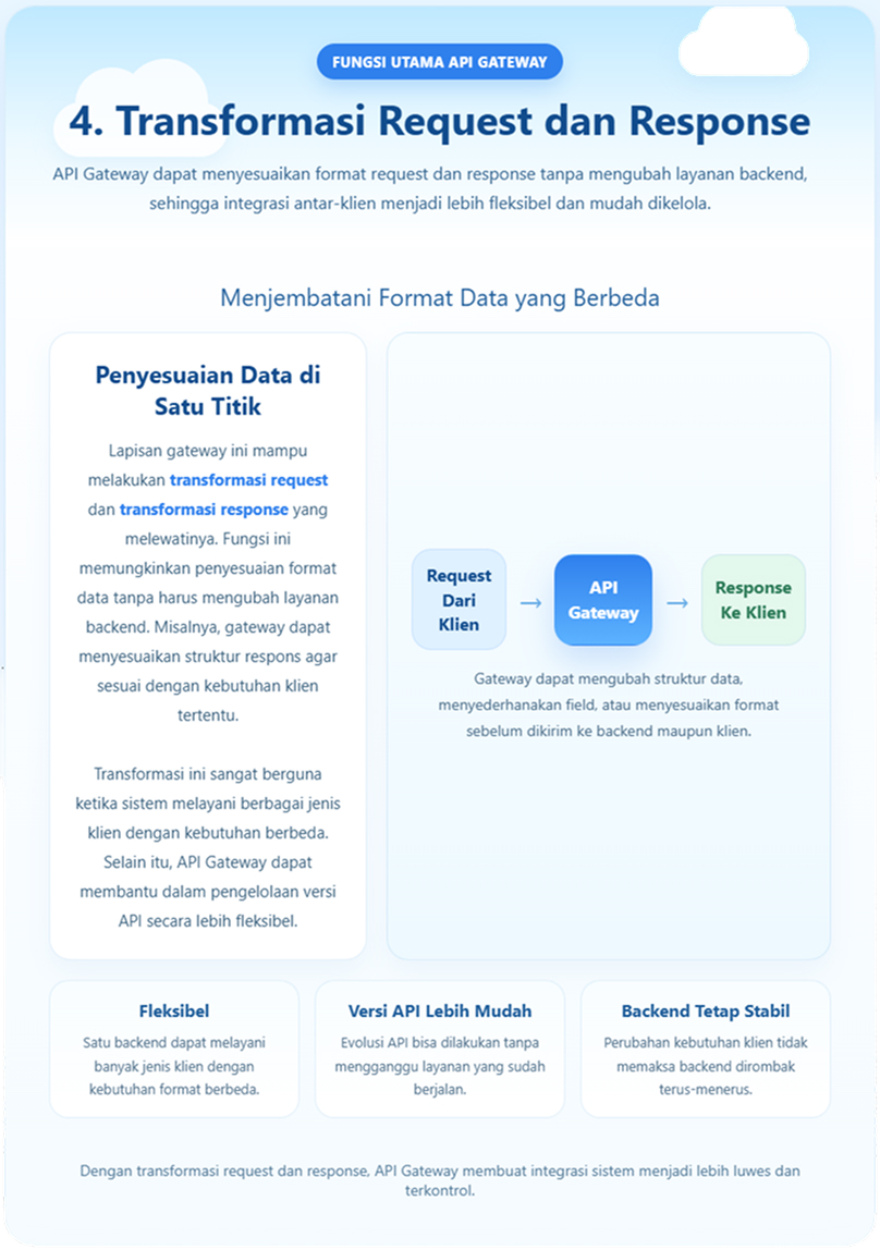 API Gateway dan Perannya dalam Arsitektur Microservices 6 API Gateway dalam Arsitektur Microservices