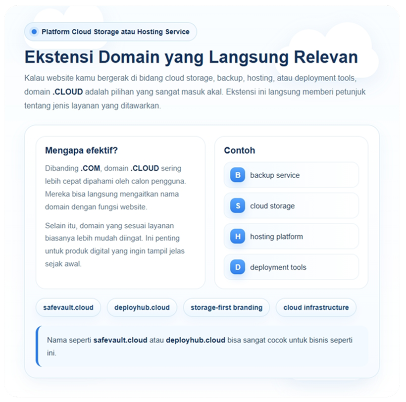 5 Jenis Website yang Cocok Menggunakan Domain .CLOUD 6 Jenis Website yang Cocok Menggunakan Domain .CLOUD