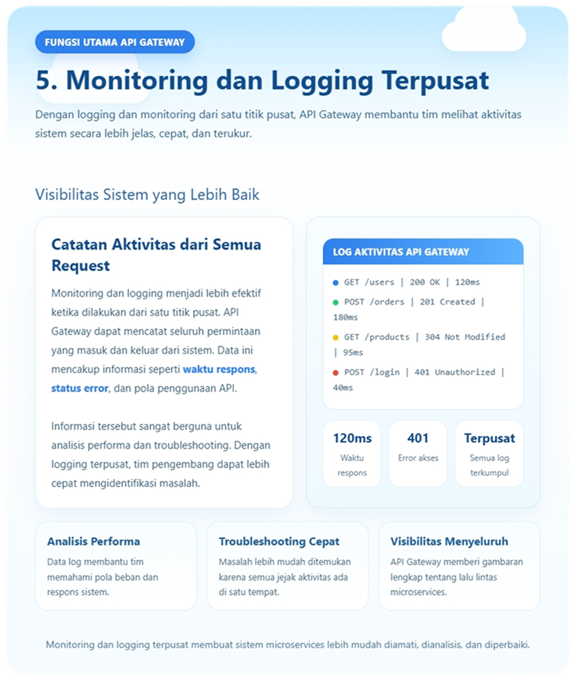 API Gateway dan Perannya dalam Arsitektur Microservices 7 API Gateway dalam Arsitektur Microservices