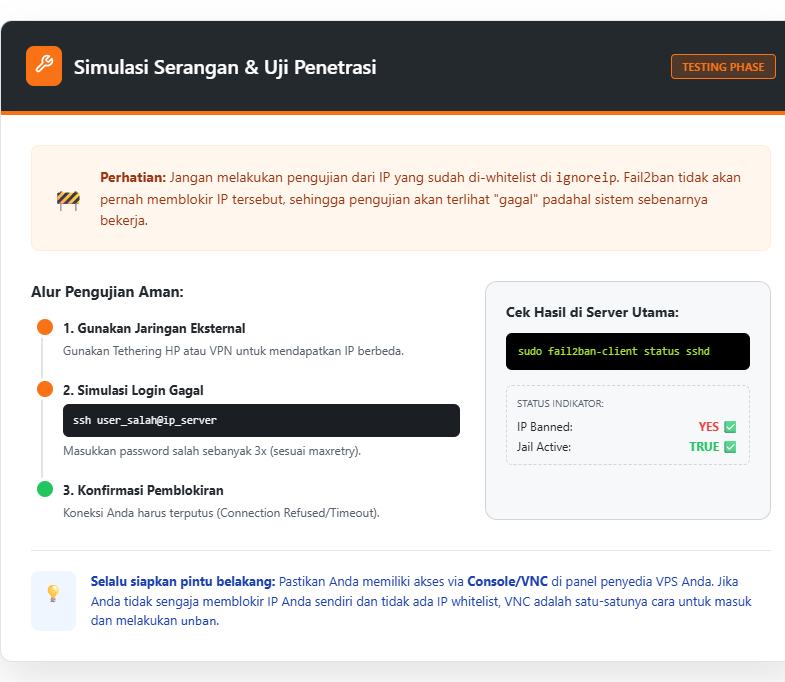 Mencegah Serangan Brute-Force SSH Linux dengan Fail2ban 10 cara mencegah brute force ssh di linux