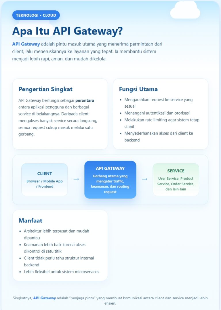 API Gateway dan Perannya dalam Arsitektur Microservices