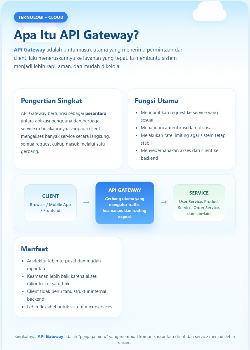 API Gateway dan Perannya dalam Arsitektur Microservices 2 API Gateway dalam Arsitektur Microservices